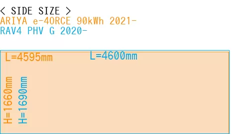 #ARIYA e-4ORCE 90kWh 2021- + RAV4 PHV G 2020-